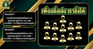 เทคนิคเล่นสล็อตทำกำไร